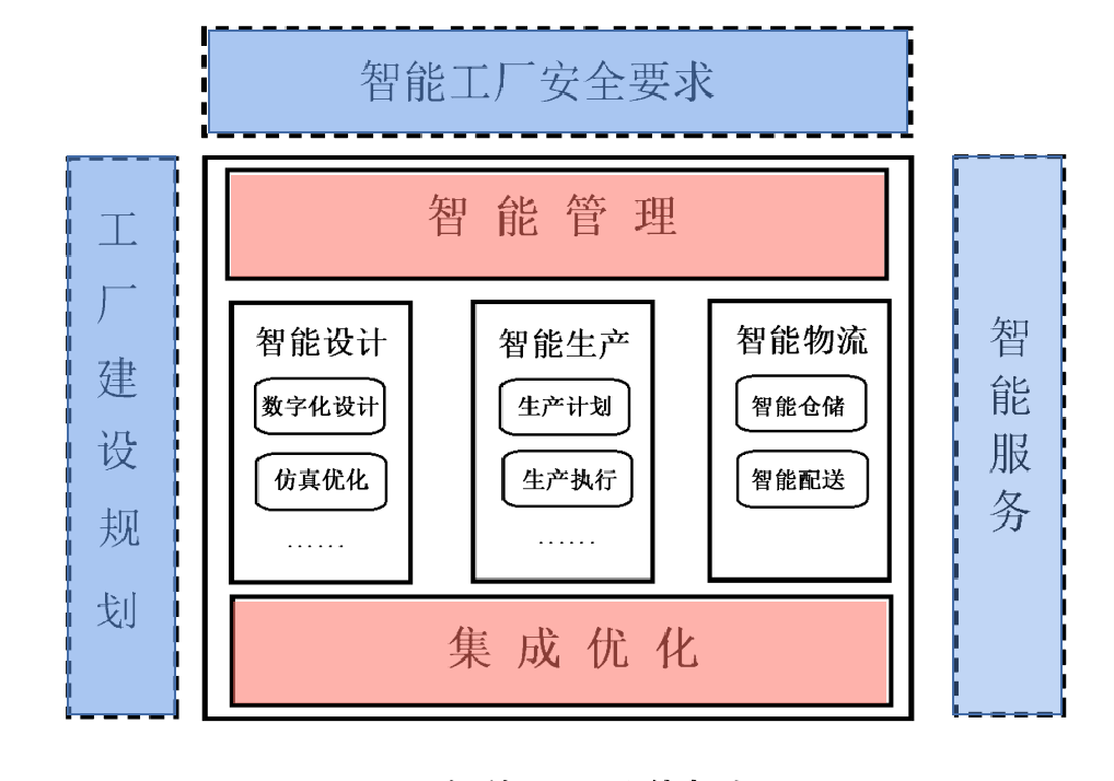 智能工厂全面解析